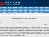财政部与中国人民银行联合工作组召开第二次组长会议