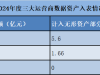 数据资产入表加速背后：有上市公司临时撤回计划，需警惕“账面优化”风险 ...