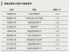 这类ETF，领涨
