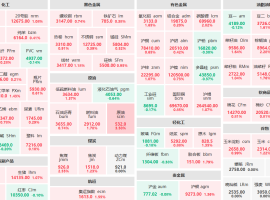 7月18日收盘：原油主力涨逾3%  碳酸锂主力涨近3%