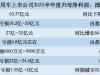 12家整车上市公司2025半年业绩“交卷”，商用车企均“预喜”丨车市半年考⑤ ...