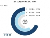 中国企业调用大模型日均超10万亿Tokens，阿里通义份额17.7%第一，字节豆包14.1%第二， ...