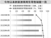 八月新能源汽车渗透率创新高 连续六个月超五成