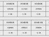 央行：前五个月人民币贷款增加10.68万亿元 广义货币增长7.9%