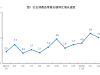 国家统计局：中国4月社会消费品零售总额同比5.1%，预期5.5%，前值5.9% ...
