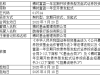 8月18日起，博时富盈一年定期开放债发起式ETF开放申购、赎回业务 ...