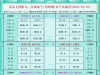 一张图看商品支撑阻力：金银油气+铂钯铜农产品期货(2025年7月7日) ...