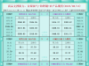 一张图看商品支撑阻力：金银油气+铂钯铜农产品期货(2025年8月13日) ...