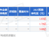 大禹节水：8月2日接受机构调研，东方财富证券、鹏华基金等多家机构参与 ...
