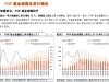 公募FOF2025年中观察：多家基金公司FOF产品业绩稳健攀升，精细化发展明显 ...