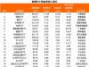 “吸金”！“吸金”！这类ETF火了