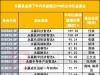 从固收到爆款，永赢基金的“压赛道”打法，还能赢多久？