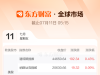 全球市场：纳指、标普携手英股创新高 比特币刷新纪录高位 加密货币概念股普涨 ...