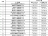 公募赚钱能力大比拼：谁是2025上半年“赚钱王”？