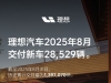 理想8月交付新车28,529辆 i6九月上市即交付