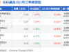 刘洋2025年三季度表现，万家瑞隆混合A基金季度涨幅35.42%