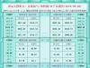 一张图看商品支撑阻力：金银油气+铂钯铜农产品期货(2025年9月8日) ...