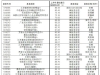 2025年基金“中考”大盘点 上半年基金爱“吃药” 下半年配置或在权益 ...