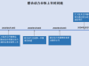 联合动力：分拆上市背后控股股东或为其招聘员工，在建工程陷信披“罗生门” ...