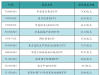 两市ETF两融余额增加32.09亿元