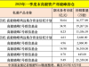 私募大佬，持仓曝光