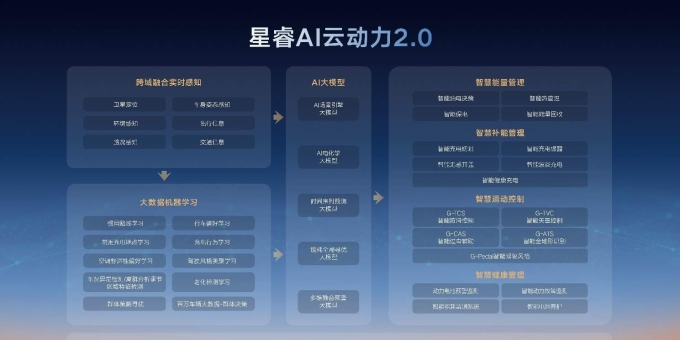 百公里馈电油耗2.49L！自主混动技术再出“王炸”，2025年全球混动汽车销量将创新高？ ...