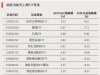 6只产品跻身涨幅前十！这类ETF普涨