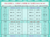 一张图看商品支撑阻力：金银油气+铂钯铜农产品期货(2025年9月3日) ...