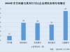艾科维：发明专利数量行业“垫底” 同名核心技术人员现身下游企业或关系待解 ...