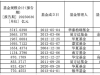 四万亿ETF排位赛：百亿阵营扩容，掉队者是谁