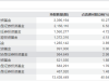 对话广发基金吴兴武：以“工匠精神”钻研创新药，做“医药牛股”的陪跑者 ...
