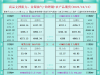 一张图看商品支撑阻力：金银油气+铂钯铜农产品期货(2025年10月15日) ...