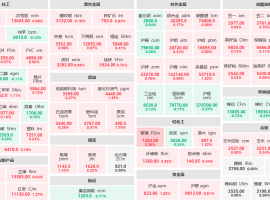 9月8日收盘：玻璃主力涨逾3%  集运指数主力跌近3%