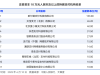 财付通注册资本增至223亿元，稳居支付界“资本一哥”