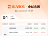 全球市场：纳指收涨1.02% 谷歌大涨超9%创纪录新高 国际油价跌超2% ...
