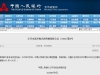 央行：9月5日将开展10000亿元买断式逆回购操作