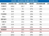 110.1%！榜上唯一三位数增长企业！蜂巢能源1-5月装机量继续排名全球TOP10 ...