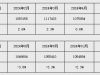 央行：前三季度社会融资规模增量30.09万亿元 人民币贷款增加14.75万亿元 ...