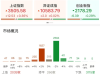 A股午评：沪指涨0.36%重回3500点，创指跌0.3%北证50跌1.03%，工农中建四大行续创新高 ...
