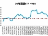 摩根士丹利基金：下半年债券市场依旧处于牛市环境