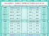 一张图看商品支撑阻力：金银油气+铂钯铜农产品期货(2025年6月6日) ...