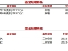 今日新聘基金经理1人，离任1人