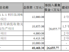 老牌调味品龙头安记食品业绩预增靠投资，三大IPO募投项目九年后竟然终止！ ...