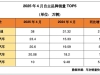 4月乘用车零售同比增速处近十年历史同期最高位！新能源车贡献度近50% ，降价车型大幅 ...