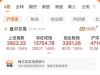 时隔10年，沪指站上3900点！黄金股大涨，沪金再创新高