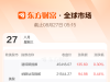 全球市场：美股三大指数小幅收涨 英伟达涨超1% 国际油价跌逾2% ...