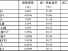 ESG公募基金周榜93期 | 上榜基金继续全部收涨，泛ESG主题主动型平均收益率达11.25% ...