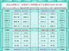 一张图看商品支撑阻力：金银油气+铂钯铜农产品期货(2025年5月8日) ...