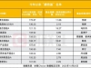 消失的“翻倍基”，当下仅存11只，25只基金被挤出翻倍阵营