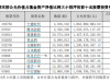 收益率超45%，基金经理赵诣旗下基金发布三季报